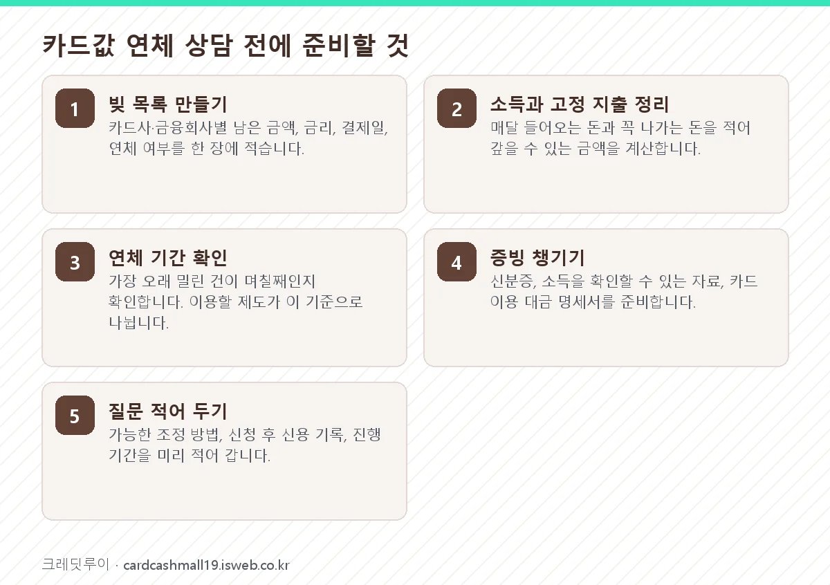 신청 절차를 단계별로 정리한 그림