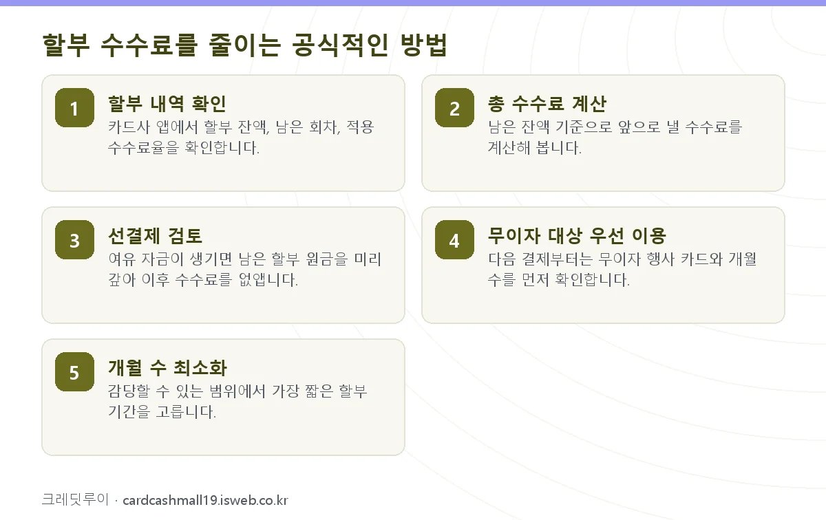 카드 할부 수수료 계산 할부 수수료를 줄이는 공식적인 방법