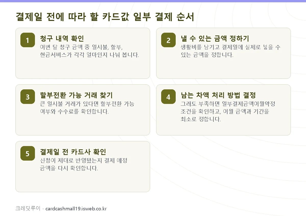 카드값 일부 결제 결제일 전에 따라 할 카드값 일부 결제 순서