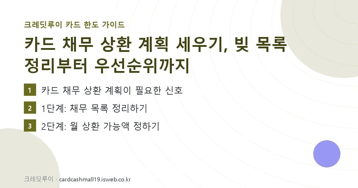 카드 채무 상환 계획 핵심 내용 요약